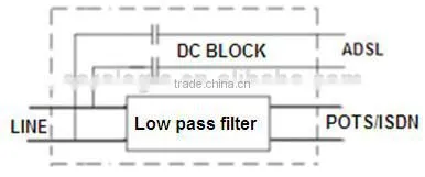 ADSL2+ over POTS splitter module for MDF