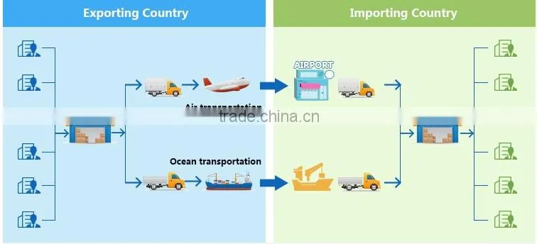 best shipping charges from China to Constanza----ada skype:colsales10
