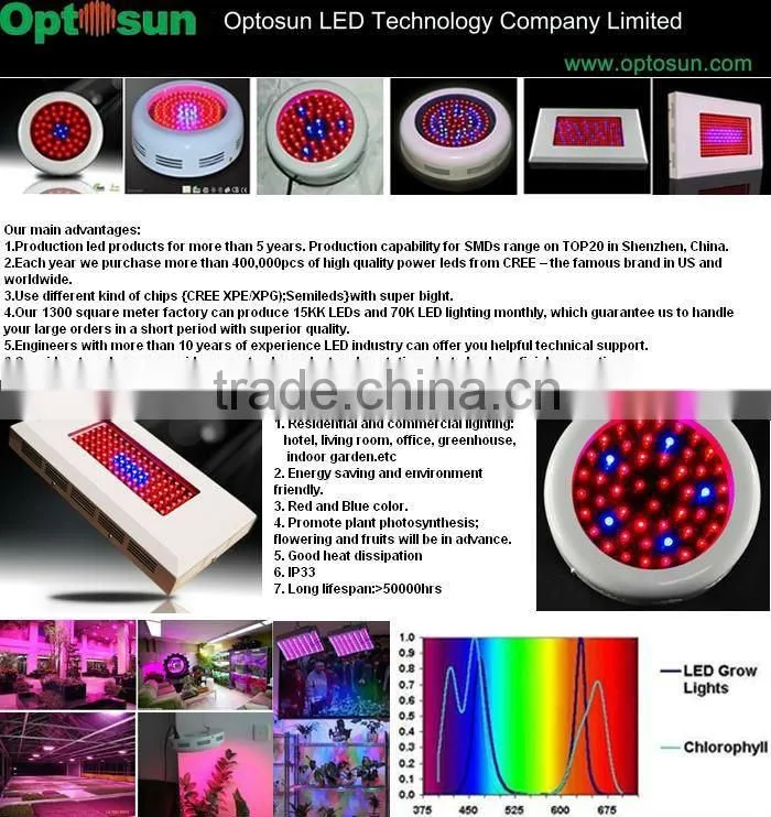 UFO led grow light 50w
