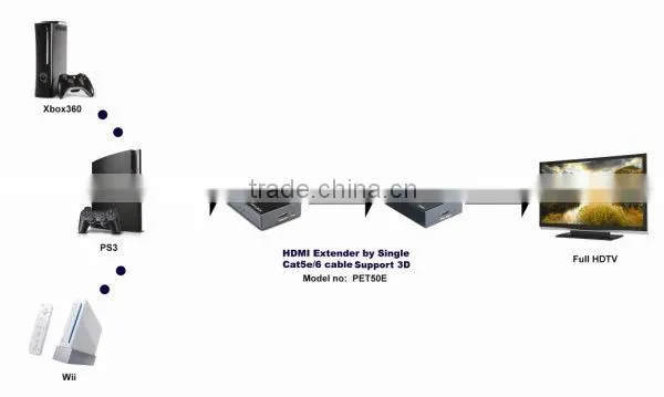 New premium 1080p Extension Cable with HDMI Extender Adapter Over 1 Single UTP cable Support 50M