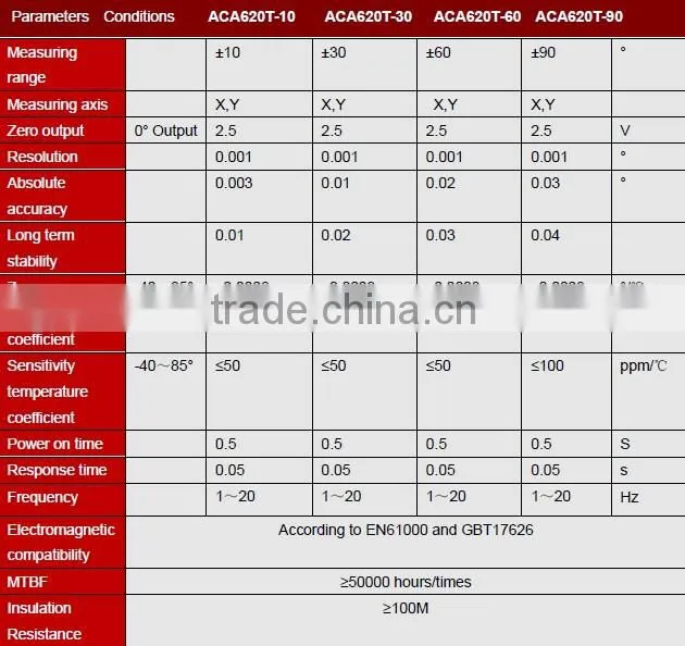ACA620T High Anti-Vibration Dual axis Tilt Sensor With Excellent Temperature Stability And Auto Calculate It's Posture