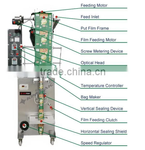DXDF-800 Automatic Milk Powder Packing Machine