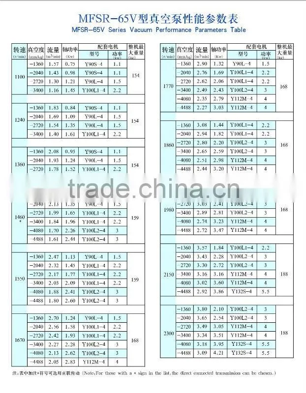 vacuum pump