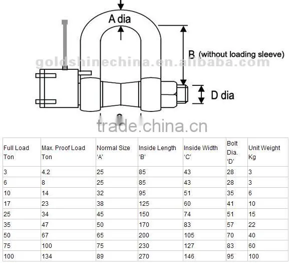 With high precision Wireless Telemetry Load Cell Shackles /Tension Shackle load cell LS02W