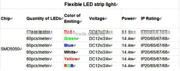 12v 24v dc rgb waterproof flexible 3528 5050 smd led strip light for car bike