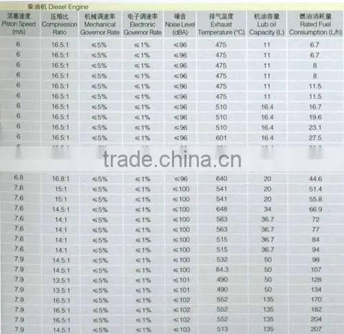 weifang super silent 100kva diesel generator