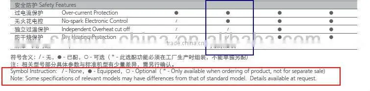 5L SENCO Multifunctional Reactor FH501, China made