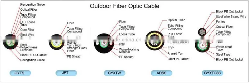 Free Samples Low Attenuation Gyfta53 Duct Fiber Optic Cable