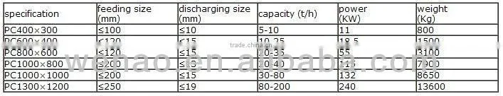 PC series hammer crusher