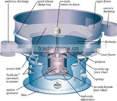 China 800mm diameter stainless steel vibrating mud screen
