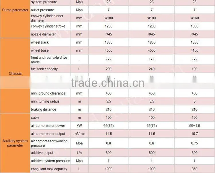 MSP500 tunnel mining construction robotic shotcrete equipment