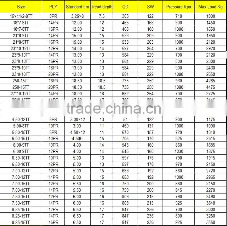 ARMOUR LANDE brand high quality forklift tyres 600-9 700-12 825-15