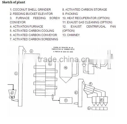 CE & EU certificate aprroval carbon black activated prodcut line
