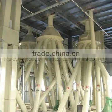 Poultry Feed Making Machine
