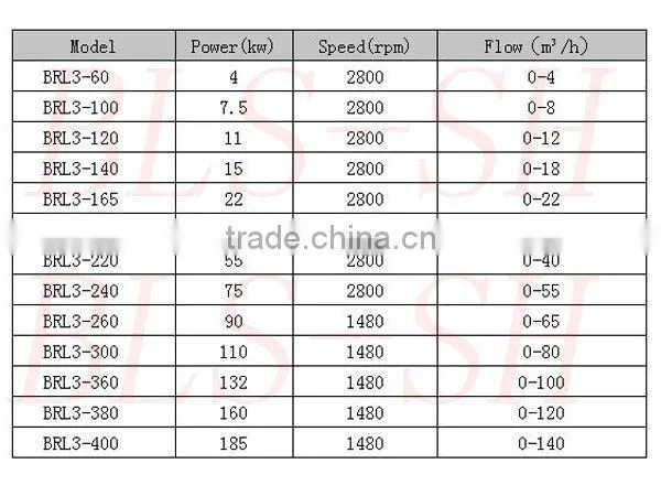 3 stage inline high shear homogenizer