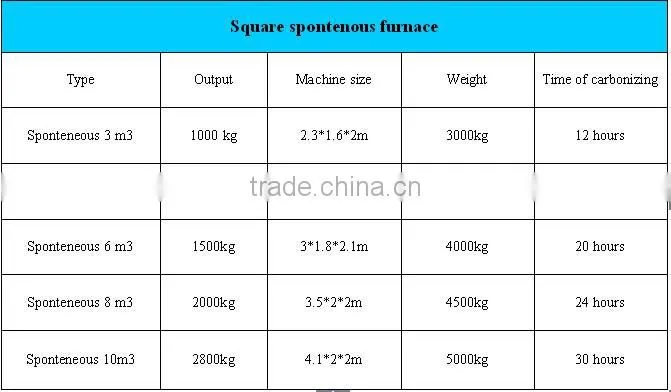 Carbonization Furnace/charcoal Carbonization Stove/smokeless Coal Carbonizer