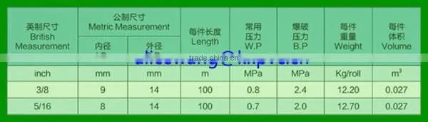high temperature resistent no smell pvc hose for water heater