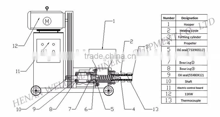 China factory manufacture green charcoal machine
