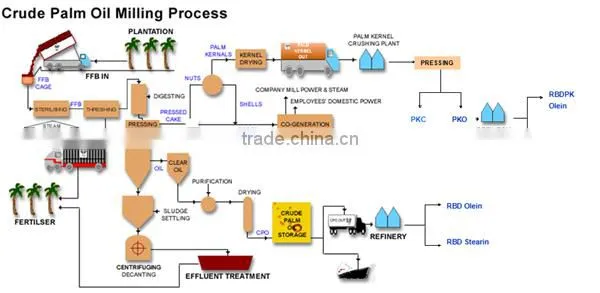 Top Quality commercial small oil refinery for sale