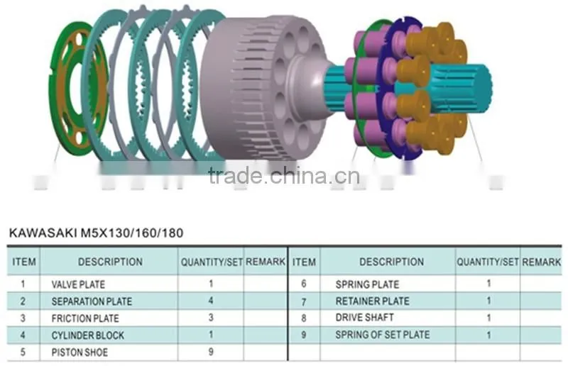 M5X130 series KAWASAKI hydraulic parts