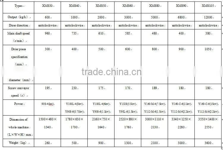 Wide Usage XMS series corn maize soybean wheat washing machine