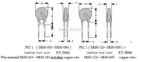PPTC thermistor