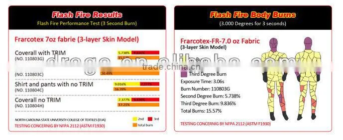 HRC2 Flame Resistant Overall