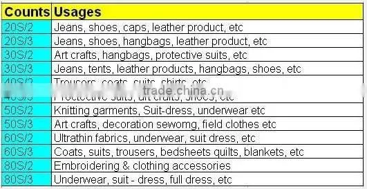 Industrial 100 Polyester Sewing Thread for Sewing machine