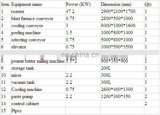 industrial peanut butter making machine small scale peanut butter machines