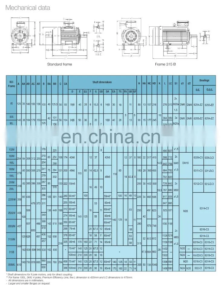 China Factory Seller weg explosion-proof motor engine high quality brand 15kw 160l iron casing ie3 efficiency squirrel cage