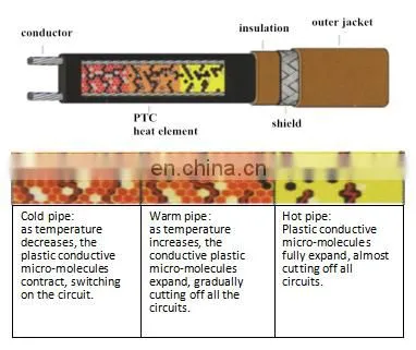 garage heating cable limited heat trace cable fibreglass heat tracing cable