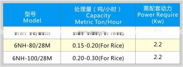 6NH60-100-28M Series Household Small Rice Mill With Multipurpose Hammer Mill