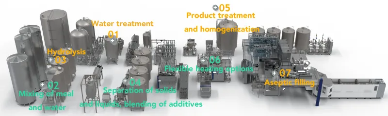 Hot Selling Coconut Water Milk Aseptic Filler Machine Filling System Bag in Drum or Box Coconut Processing Plant Production Line