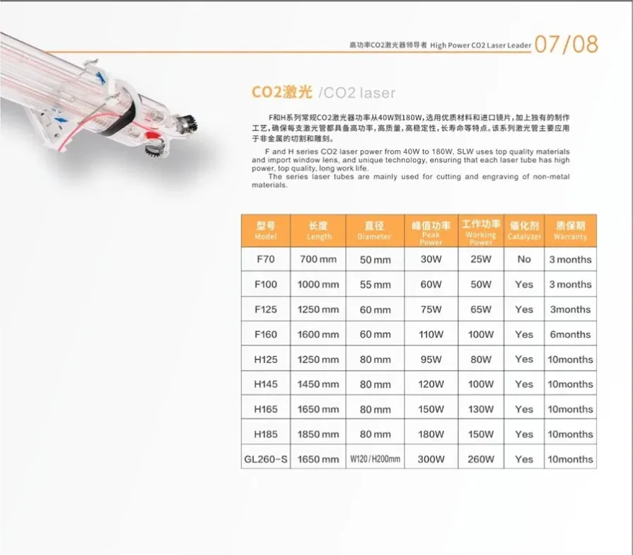SLW-600WM CO2 laser tube a (6).png