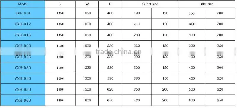 Low noise and low price industrial heat recovery ventilation system,environmental air central conditioning unit