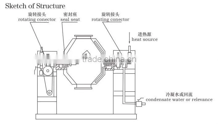 High Efficiency food usage Drier