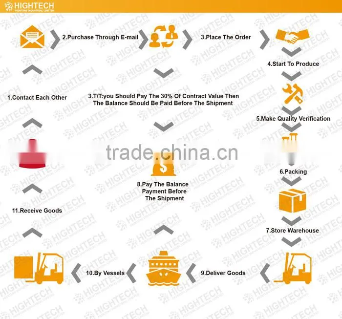 High quality UV Ink UV offset printing inks