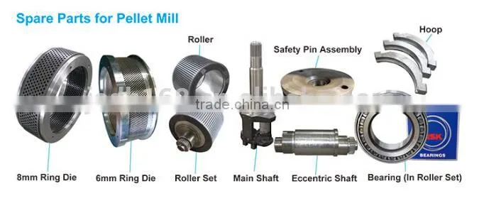 pellet machine spare parts ring die