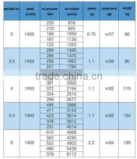 Hot sale 380V roof extraction fan
