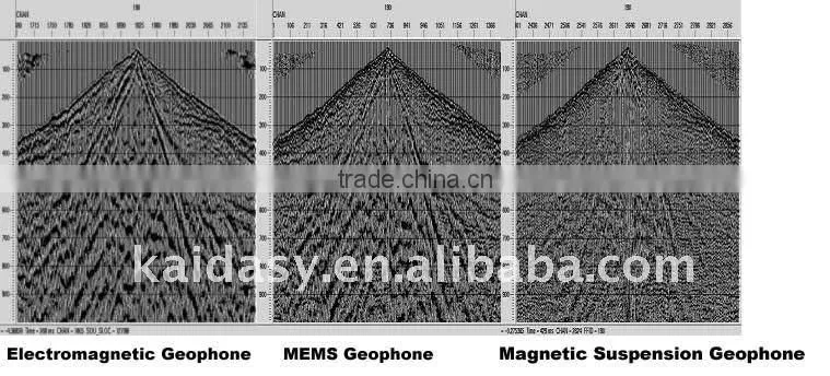 Gas And Oil Exploration High precision geophone