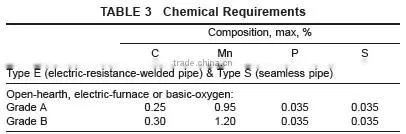 ASTM A795 black seamless steel pipe for fire protection use