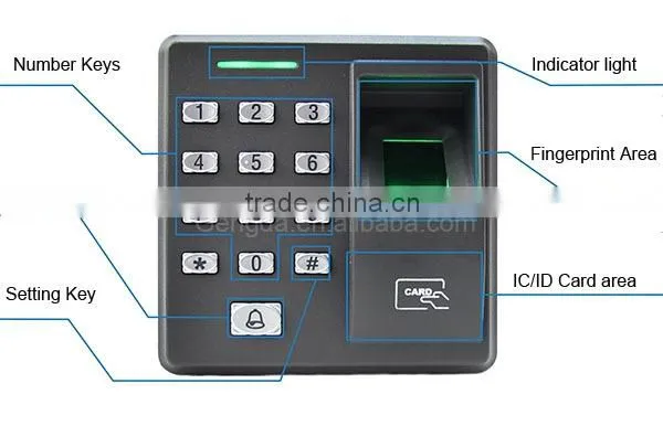 Network fingerprint time attendance and access control