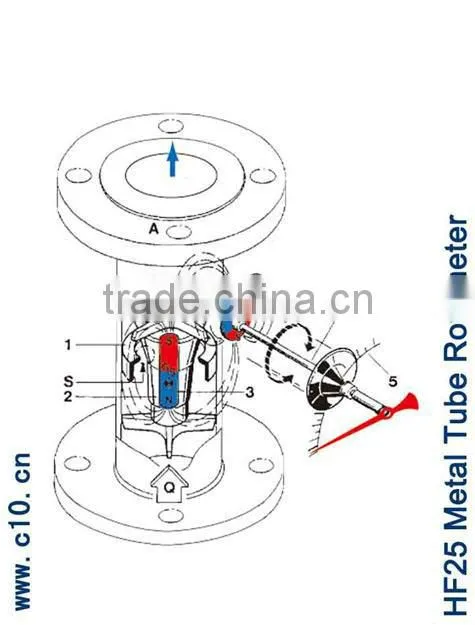 HF25 metal tube float flow meter for flow level indicators