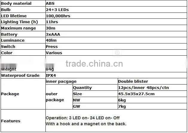 24+3led magnetic work light
