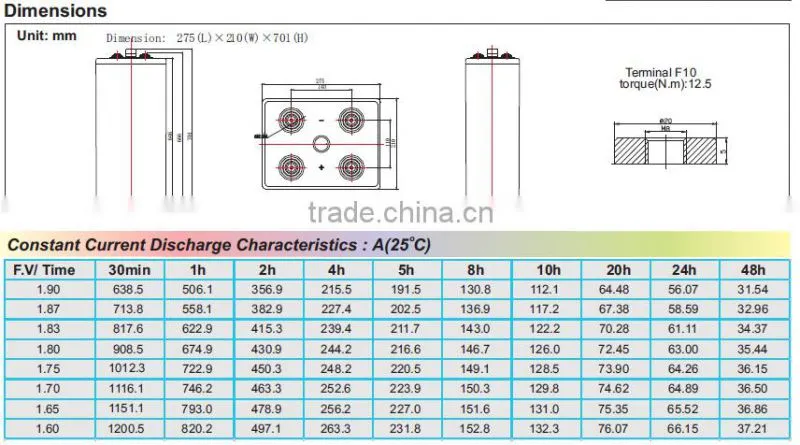 2V 1200ah OPZS solar batteries for Backup System