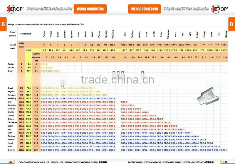2016 Aluminum Electric Wedge connector/Wire connectors Manufacturer