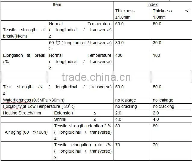 Polyethylene-polypropylene waterproof membrane for underground