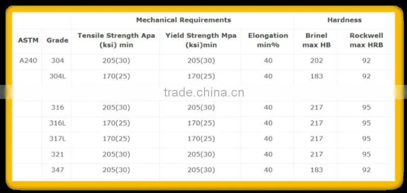 2mm stainless steel sheet 316L