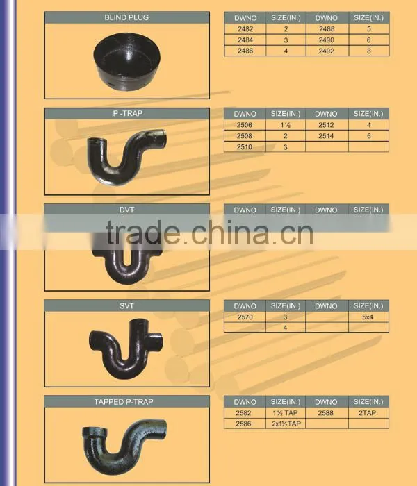 Pipe Fitting Names and Parts with ASTM A888 Standard