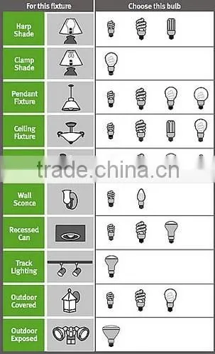 china market of electronic energy saving lamp goods best sellers